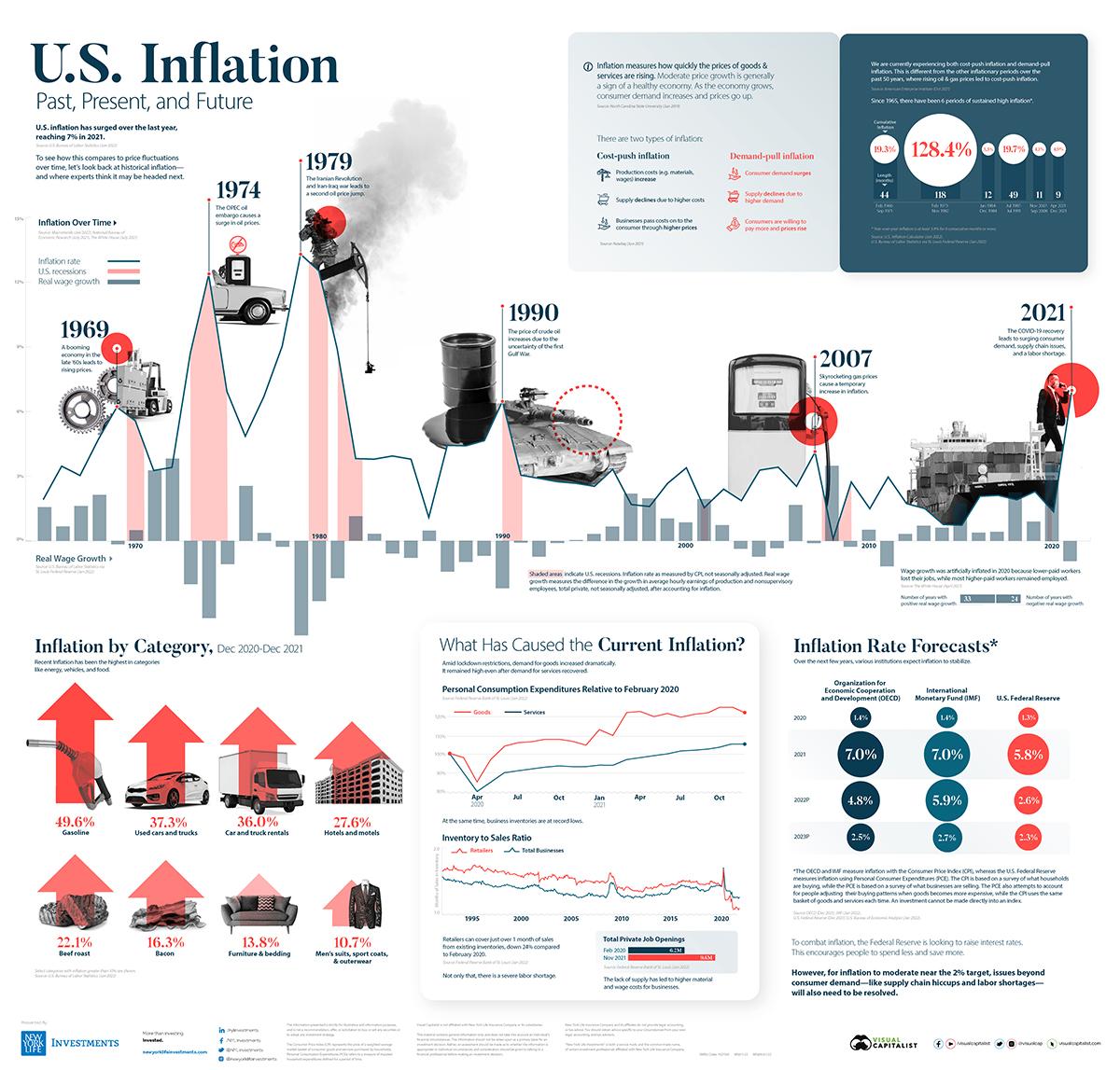 Inflation Actually Stands in Early 2026